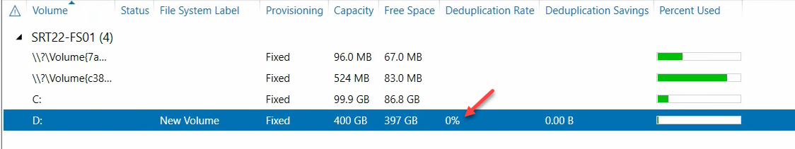 Volumes view confirming the Data Deduplication Rate column populated for Volume D.