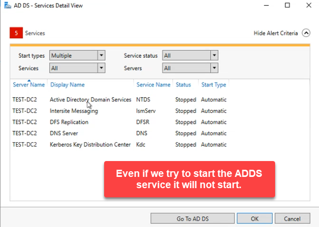AD DS Services Detail View listing NTDS, Intersite Messaging, DFSR, DNS Server, and Kerberos KDC all in Stopped state