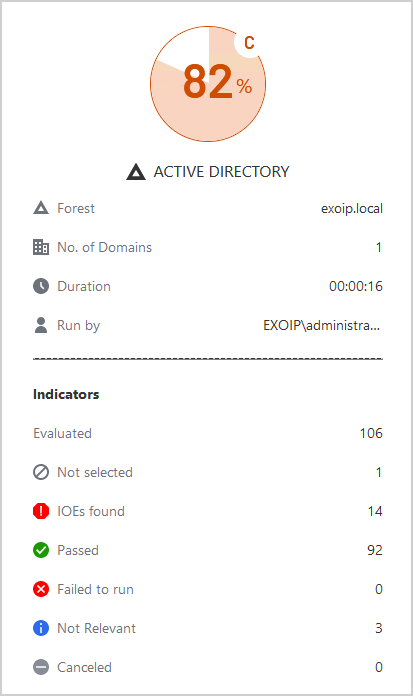 AD score card 82% C with 14 IOEs found 92 passed