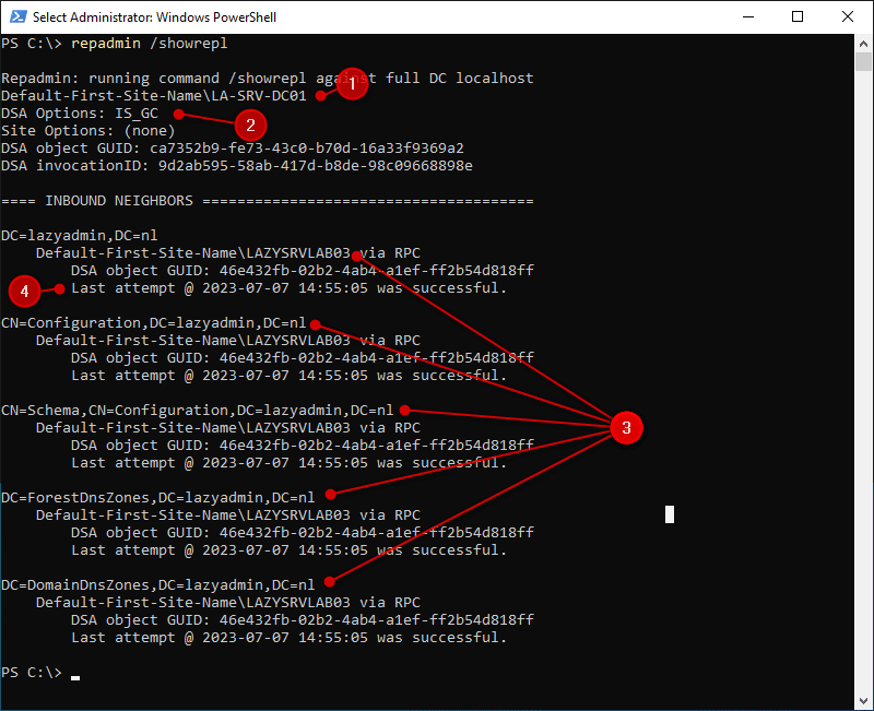 Console output of repadmin /showrepl on a Windows Server domain controller showing the DC name, DSA options including IS_GC, DSA object GUID, invocation ID, the INBOUND NEIGHBORS section, naming contexts for the domain partition, configuration partition, schema partition, ForestDnsZones, and DomainDnsZones, with via RPC and Last attempt was successful status lines per partition