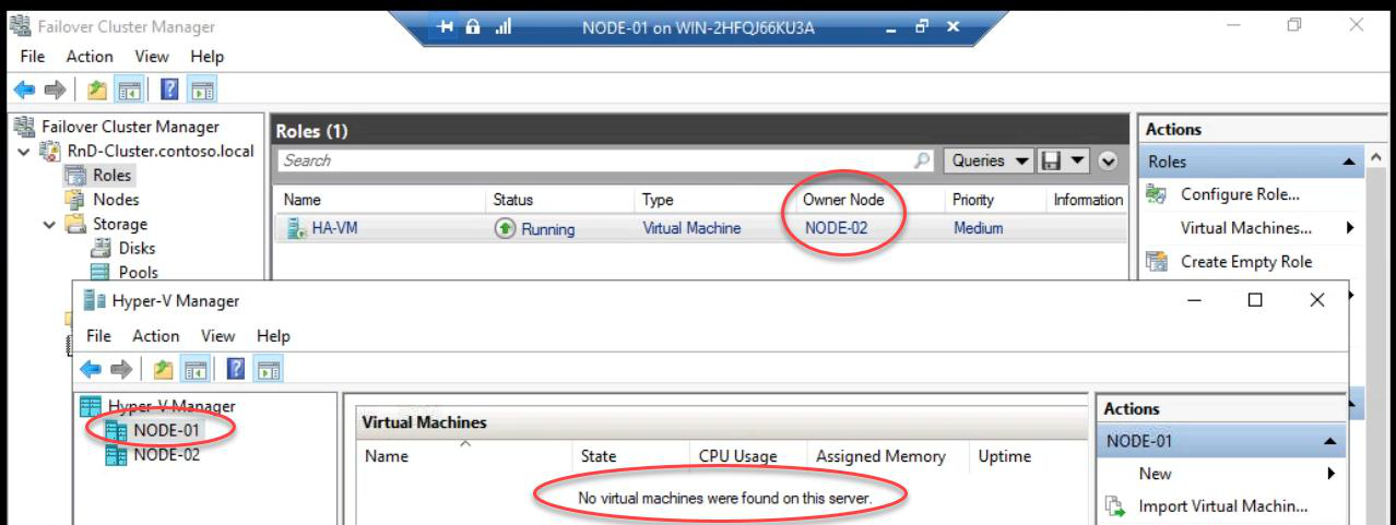 Hyper-V Manager on Node-01 after migration showing no VMs (the HA VM has moved to Node-02)