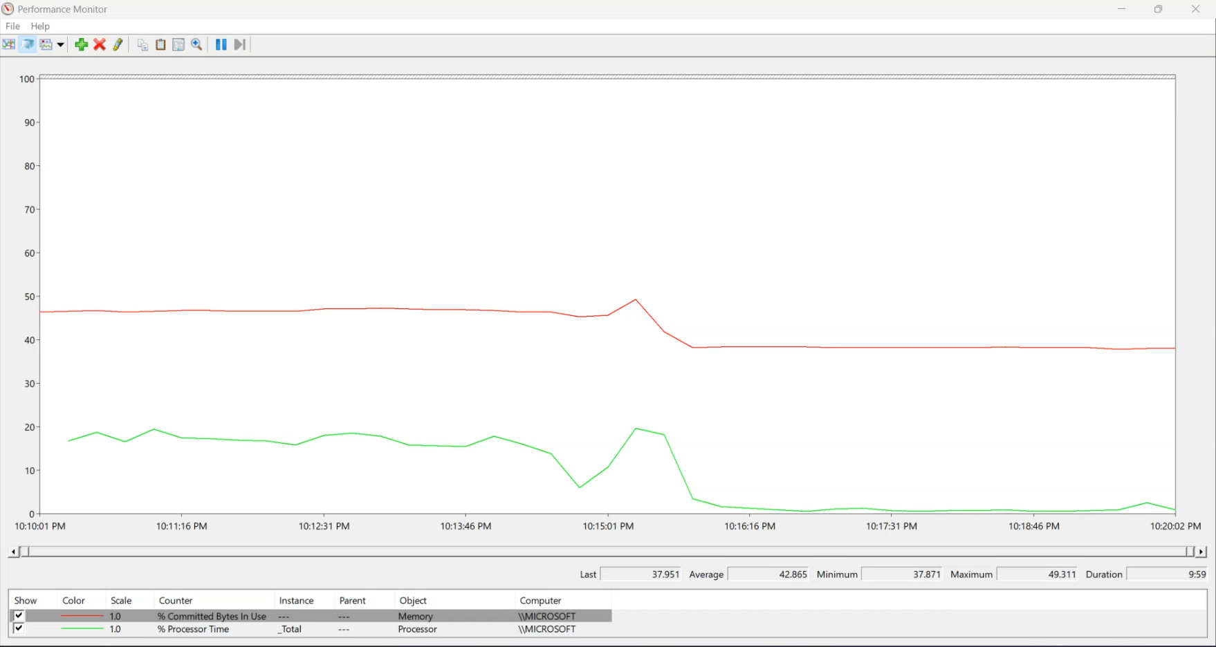 Performance Monitor with the BLG file opened showing the CPU and Memory line graph over the captured 30-minute window with the Report view option in the toolbar