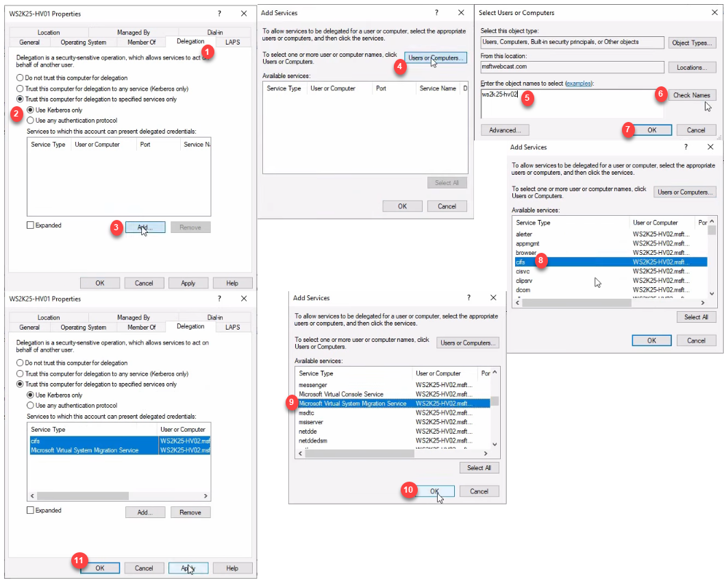 Computer object Properties dialog open at the Delegation tab for WS2K25-HV01 with Trust this computer for delegation to specified services only selected, Use Kerberos only checked, and CIFS plus Microsoft Virtual System Migration Service entries listed in the services table targeting the destination host