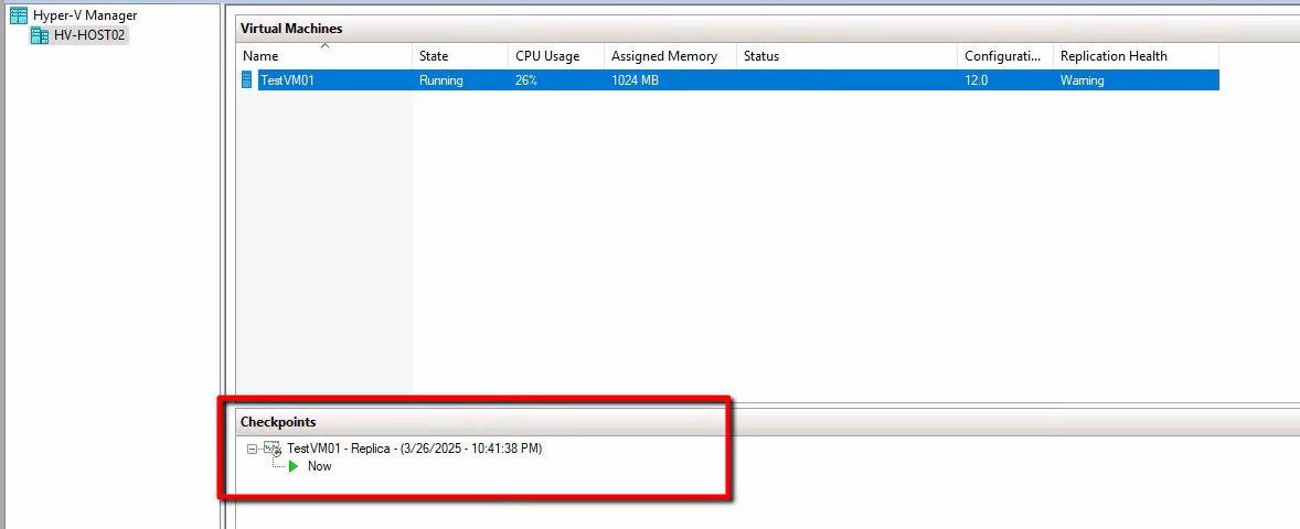 Hyper-V Manager right-click context menu on the now-active replica VM showing the Replication submenu fully expanded with Cancel Failover, Reverse Replication, Remove Recovery Points, and Remove Replication options visible, the post-failover decision panel