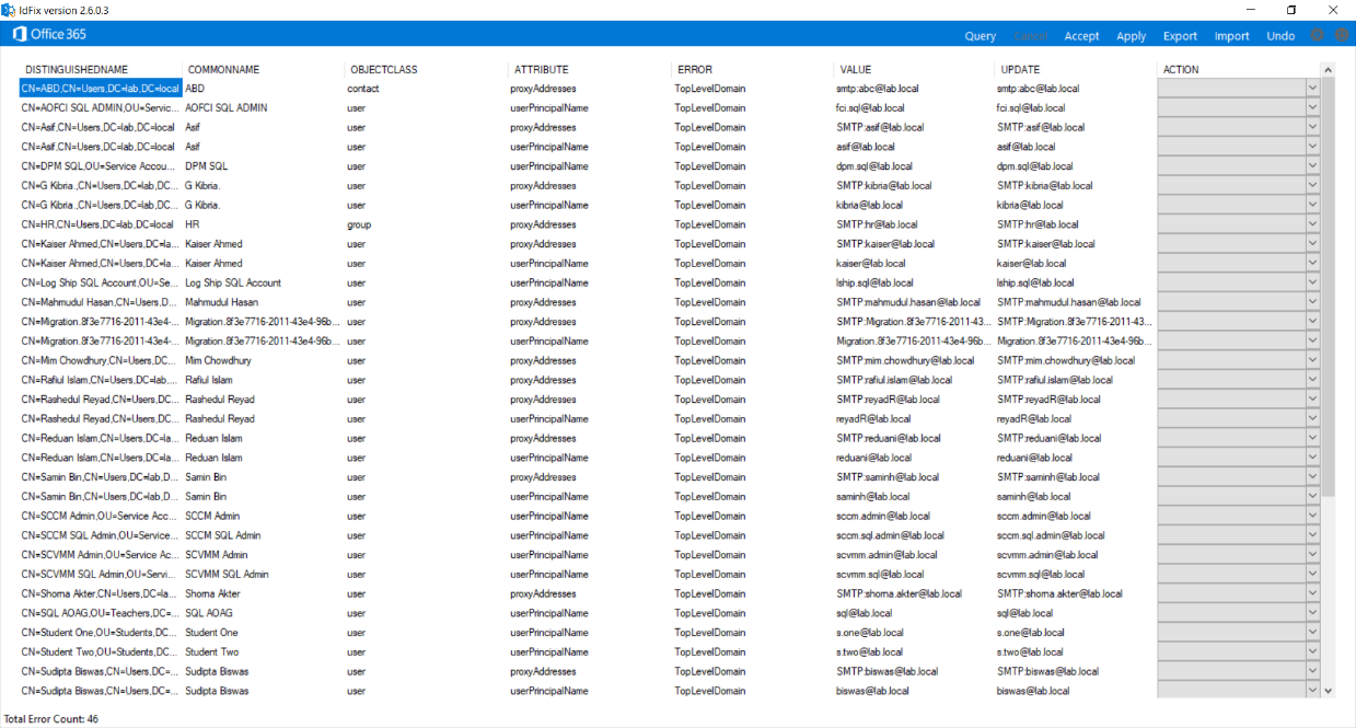 IdFix results pane after a final Re-Query showing only TopLevelDomain rows remaining and zero Character / Duplicate / Format rows, the green-light state confirming the AD is ready for Entra Connect sync