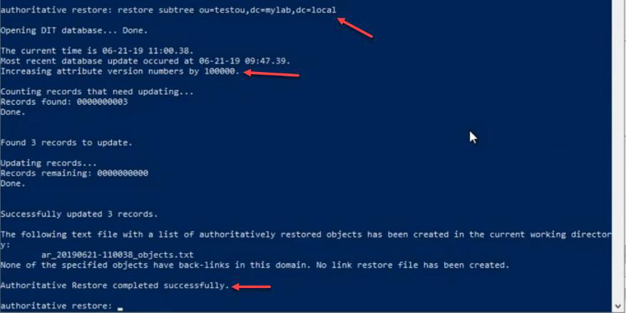 PowerShell showing successful authoritative restore output with USN attributes increased by 100000
