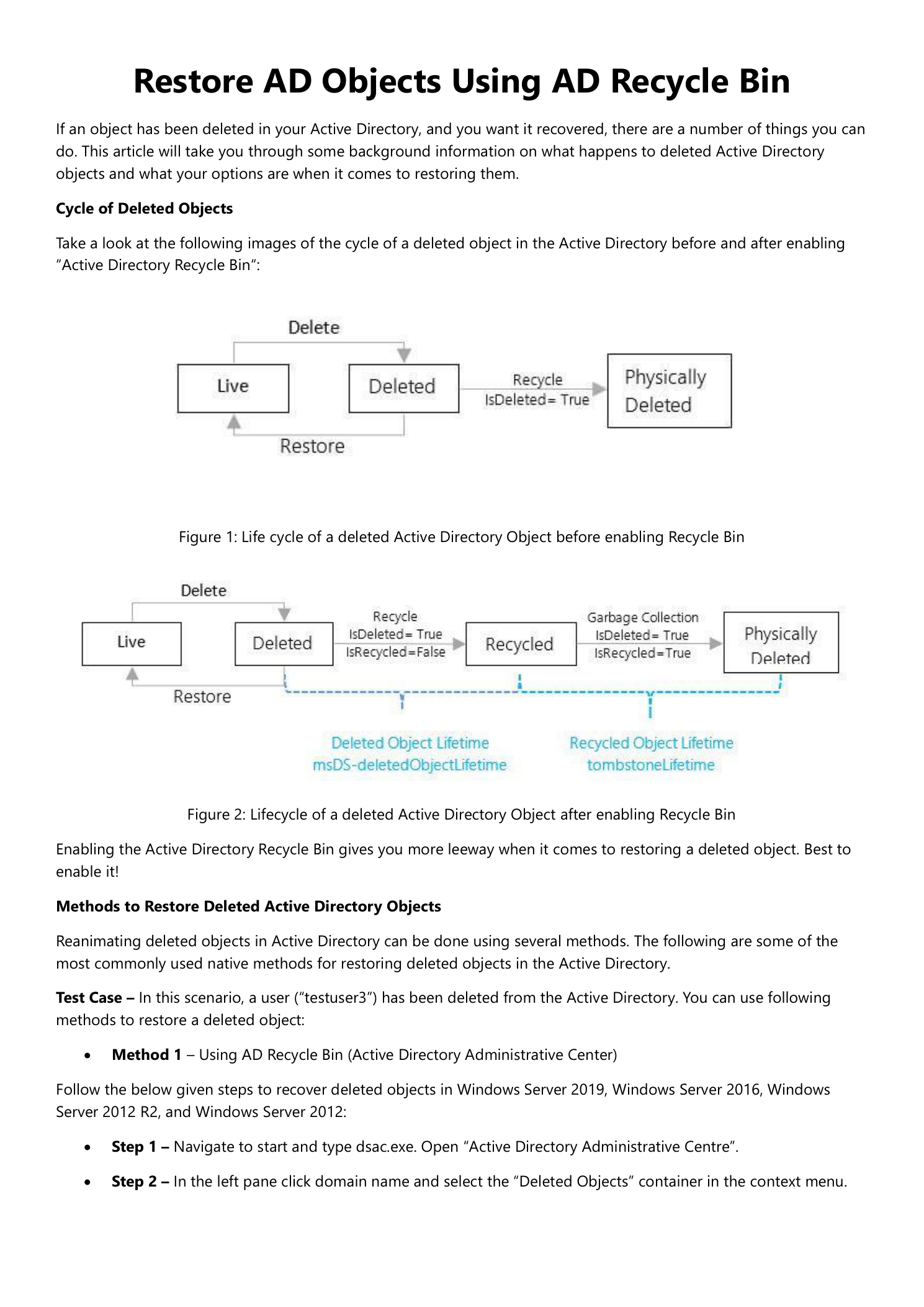 Two lifecycle diagrams side by side: the first showing the AD object lifecycle without the Recycle Bin (Live â†’ Deleted â†’ Physically Deleted with a Restore arrow back to Live), and the second showing the lifecycle with Recycle Bin enabled (Live â†’ Deleted â†’ Recycled â†’ Physically Deleted, with the deleted object and recycled object lifetime windows labeled, and a Restore arrow from the Recycled phase back to Live)